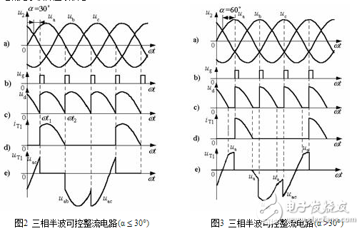 什么是三相半波整流电路，三相半波整流电路的工作原理是什么，三相半波整流电路电路图,在电路中，当功率进一步增加或由于其他原因要求多相整流时，三相整流电路就被提了出来。图1所示就是三相半波整流电路原理图。在这个电路中，三相中的每一相都单独形成了半波整流电路，其整流出的三个电压半波在时间上依次相差120度叠加，整流输出波形不过0点，并且在一个周期中有三个宽度为120度的整流半波。因此它的滤波电容器的容量可以比单相半波整流和单相全波整流时的电容量都小。,第4张