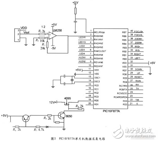 pic单片机红外夜视仪设计,　该部分核心是PIC16F877A单片机。它是由美国Microchip公司生产的8位单片机，具有独特的RISC结构，数据总线和指令总线分离的哈佛总线结构。它连接各个终端设备，响应主控机发送来的查询命令，并将被测设备的状态信息回送给主控机。单片机的I／O口与被测设备的终端相连，以获取所需状态信息。电路分为三部分：数据采集电路（图3）、LED显示电路、按键电路。,第3张