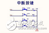 51单片机的扩展中断方法,扩展的8个外部中断源均通过二极管向I N T（x=0或I）请求中断。当某个外部中断源请求中断服务时输出低电平，单片机的I NT 经二极管接地电平，单片机满足响应外部中断（I N T）请求条件，响应中断，程序立即转向I NT 对应的中断入口地址处开始执行中断服务程序，通过软件查询PI.0~P1.7口外中断源的状态，以识别提出请求的外扩中断源，并转向中断服务程序为其服务，其查询顺序即为外部扩展中断源的中断优先级顺序。在图中，是选用PI.0～PI.7作为外扩中断源请求的状态信息输入端口。,第2张