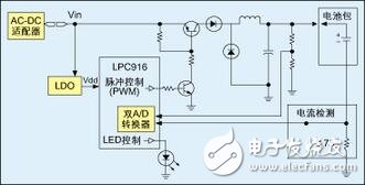 基于mcu的离线锂电池充电器设计,Timer0（定时器0）的一个通道用来产生控制降压转换器开关的PWM信号。由于LPC916带有其自己的片上RC振荡器，故充电更加稳定而有效--尤其在电压控制工作模式下。所需的PWM频率仅大约为14kHz，故能很好地控制在片上振荡器的频率范围内。可通过改变降压转换器的“开”时间来调整PWM占空比。,第3张