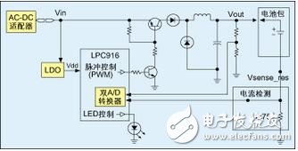 基于mcu的离线锂电池充电器设计,Timer0（定时器0）的一个通道用来产生控制降压转换器开关的PWM信号。由于LPC916带有其自己的片上RC振荡器，故充电更加稳定而有效--尤其在电压控制工作模式下。所需的PWM频率仅大约为14kHz，故能很好地控制在片上振荡器的频率范围内。可通过改变降压转换器的“开”时间来调整PWM占空比。,第5张