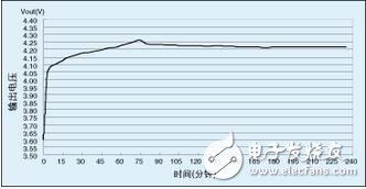 基于mcu的离线锂电池充电器设计,Timer0（定时器0）的一个通道用来产生控制降压转换器开关的PWM信号。由于LPC916带有其自己的片上RC振荡器，故充电更加稳定而有效--尤其在电压控制工作模式下。所需的PWM频率仅大约为14kHz，故能很好地控制在片上振荡器的频率范围内。可通过改变降压转换器的“开”时间来调整PWM占空比。,第6张