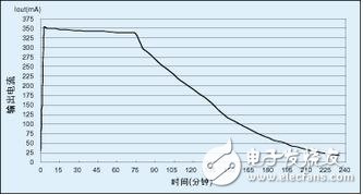 基于mcu的离线锂电池充电器设计,Timer0（定时器0）的一个通道用来产生控制降压转换器开关的PWM信号。由于LPC916带有其自己的片上RC振荡器，故充电更加稳定而有效--尤其在电压控制工作模式下。所需的PWM频率仅大约为14kHz，故能很好地控制在片上振荡器的频率范围内。可通过改变降压转换器的“开”时间来调整PWM占空比。,第7张