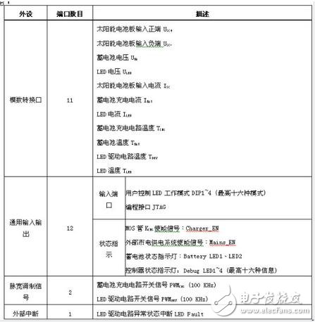 STM32MCU的太阳能街灯设计,当系统检测到环境光充足，控制器就会进入充电模式。蓄电池充电有两个比较重要的电压值：深度放电电压和浮充充电电压。前者代表在正常使用情况下蓄电池电能被用完的状态， 而后者则代表蓄电池充电的最高限制电压，这些参数应该从蓄电池产品手册上可以查到。在设计电路中针对12V蓄电池，分别设置深度放电电压为11V和浮充充电电压为13.8V（皆为在室温条件下的电压值，软件中这两个值增加了相应的温度补偿），具体充电模式如表2所示。,第3张