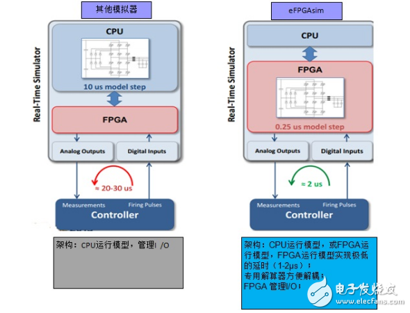 科梁基于eFPGAsim的电机硬件在环测试系统,科梁基于eFPGAsim的电机硬件在环测试系统,第2张