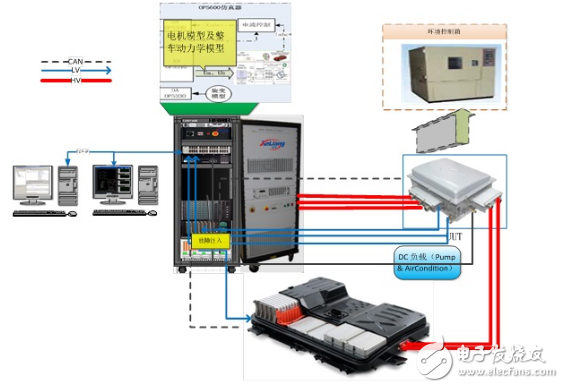 科梁基于eFPGAsim的电机硬件在环测试系统,科梁基于eFPGAsim的电机硬件在环测试系统,第7张