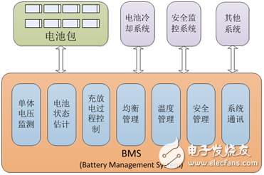 科梁汽车电子电池管理系统应用案例,科梁汽车电子电池管理系统应用案例,第2张