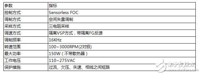 基于英飞凌XMC1000系列的三电阻采样Sensorless FOC控制方案,基于英飞凌XMC1000系列的三电阻采样Sensorless FOC控制方案,第3张