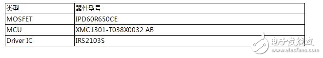 基于英飞凌XMC1000系列的三电阻采样Sensorless FOC控制方案,基于英飞凌XMC1000系列的三电阻采样Sensorless FOC控制方案,第4张