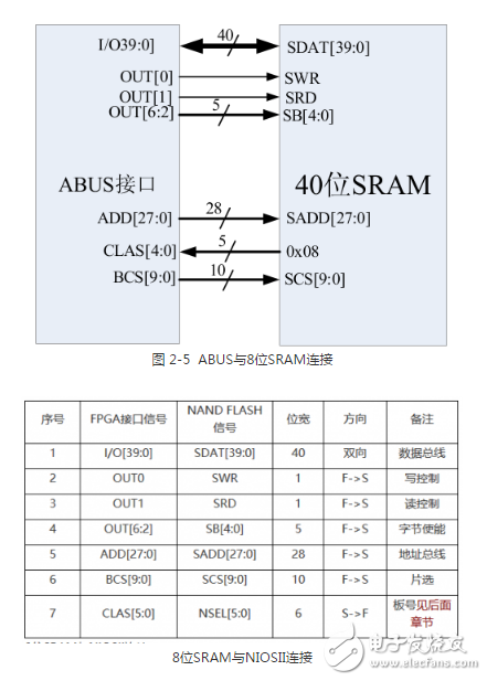 多功能存储器芯片的测试系统设计方案,多功能存储器芯片的测试系统设计方案,第5张