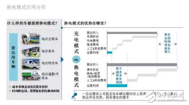 罗兰贝格：新能源汽车售后服务的现状与未来发展趋势是什么？,罗兰贝格：新能源汽车售后服务的现状与未来发展趋势是什么？,第4张