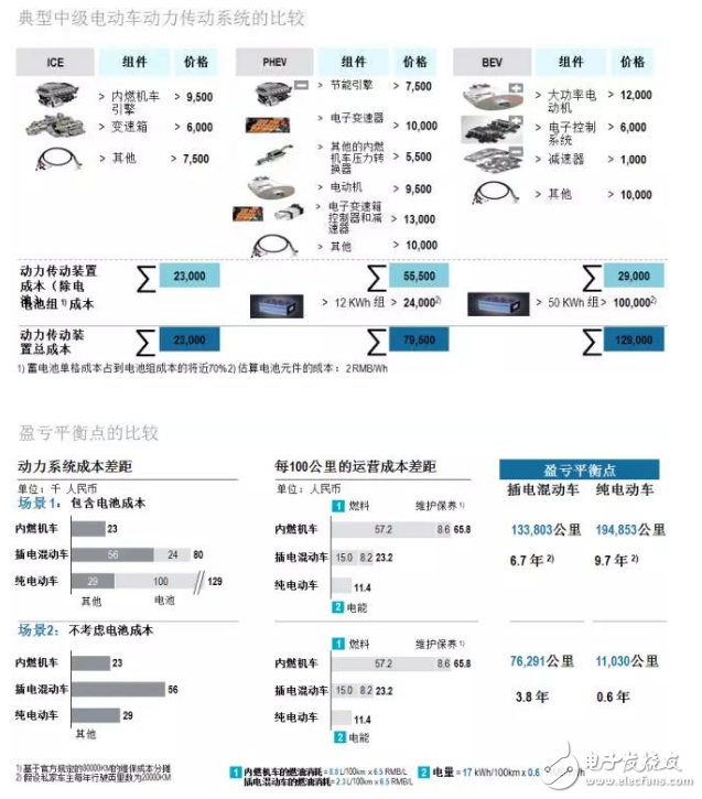 罗兰贝格：新能源汽车售后服务的现状与未来发展趋势是什么？,罗兰贝格：新能源汽车售后服务的现状与未来发展趋势是什么？,第2张