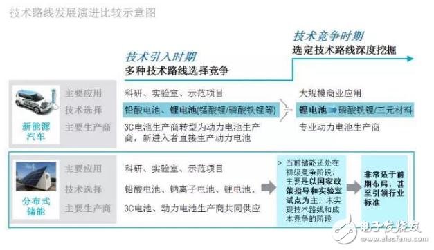 罗兰贝格：新能源汽车售后服务的现状与未来发展趋势是什么？,罗兰贝格：新能源汽车售后服务的现状与未来发展趋势是什么？,第5张