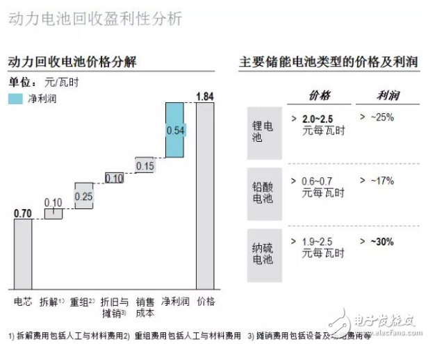 罗兰贝格：新能源汽车售后服务的现状与未来发展趋势是什么？,罗兰贝格：新能源汽车售后服务的现状与未来发展趋势是什么？,第6张