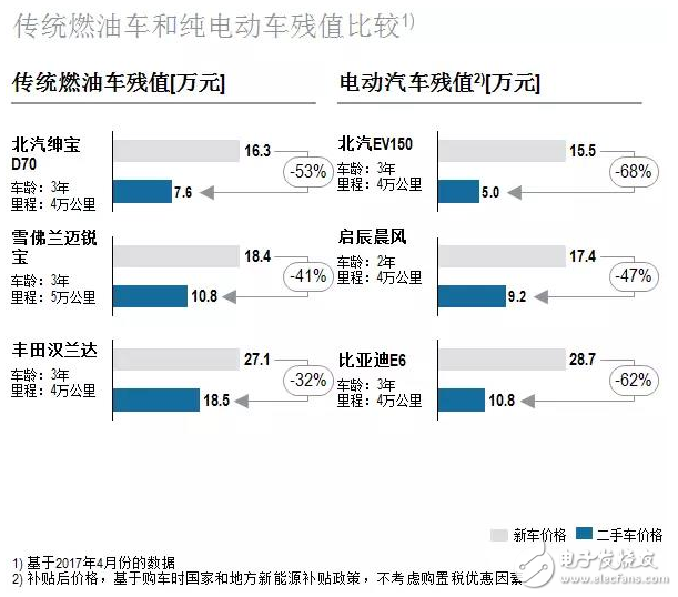 罗兰贝格：新能源汽车售后服务的现状与未来发展趋势是什么？,罗兰贝格：新能源汽车售后服务的现状与未来发展趋势是什么？,第7张