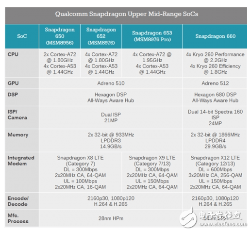 高通骁龙670大曝光：10nm工艺 全新Kyro 360架构,高通骁龙670大曝光：10nm工艺 全新Kyro 360架构,第3张