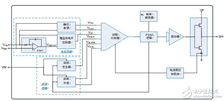 探索如何应用快如闪电的内部补偿式ACM拓扑,探索如何应用快如闪电的内部补偿式ACM拓扑,第3张