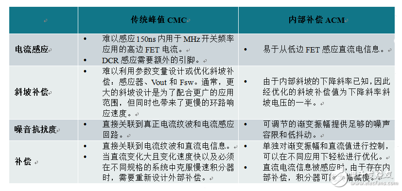 探索如何应用快如闪电的内部补偿式ACM拓扑,探索如何应用快如闪电的内部补偿式ACM拓扑,第4张