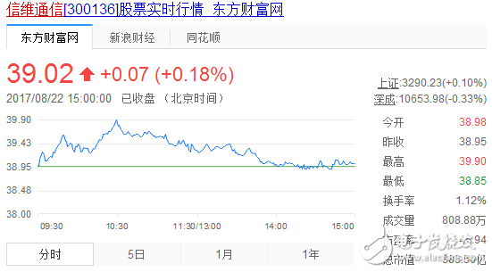 无线充电概念股票_无线充电概念股票龙头_手机无线充电概念股,无线充电概念股票_无线充电概念股票龙头_手机无线充电概念股,第6张