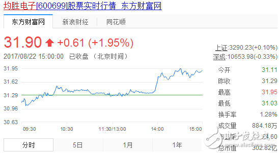 无线充电概念股票_无线充电概念股票龙头_手机无线充电概念股,无线充电概念股票_无线充电概念股票龙头_手机无线充电概念股,第8张