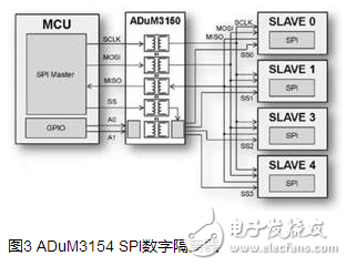 在SPI总线中常用的6N137和ADuM315x两款隔离芯片分析,SPI隔离芯片_6N137_ADuM315x,第8张