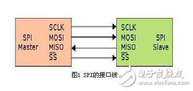 在SPI总线中常用的6N137和ADuM315x两款隔离芯片分析,SPI隔离芯片_6N137_ADuM315x,第2张