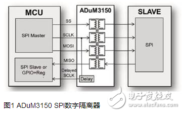 在SPI总线中常用的6N137和ADuM315x两款隔离芯片分析,SPI隔离芯片_6N137_ADuM315x,第6张