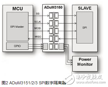 在SPI总线中常用的6N137和ADuM315x两款隔离芯片分析,SPI隔离芯片_6N137_ADuM315x,第7张