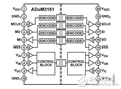 在SPI总线中常用的6N137和ADuM315x两款隔离芯片分析,SPI隔离芯片_6N137_ADuM315x,第5张