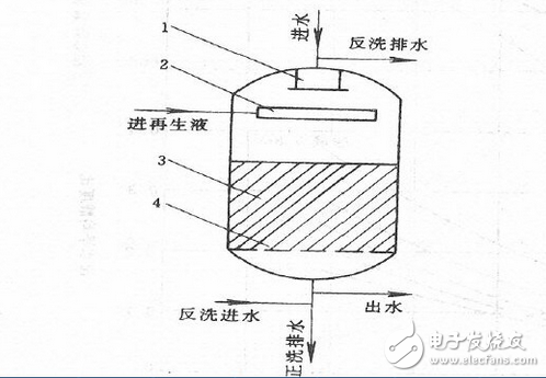 阳离子交换器作用及工作原理,阳离子交换器作用及工作原理,第3张