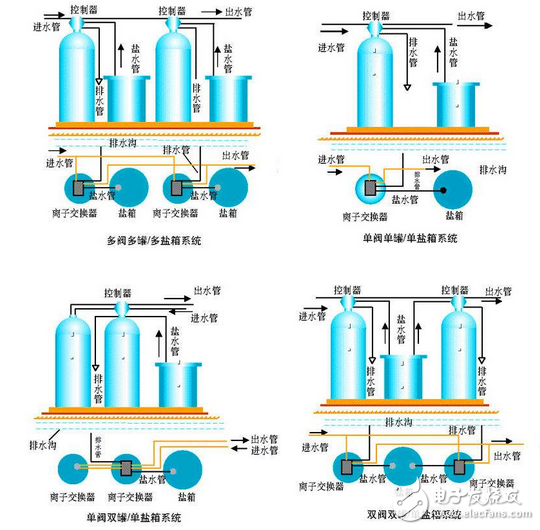 阳离子交换器作用及工作原理,阳离子交换器作用及工作原理,第2张