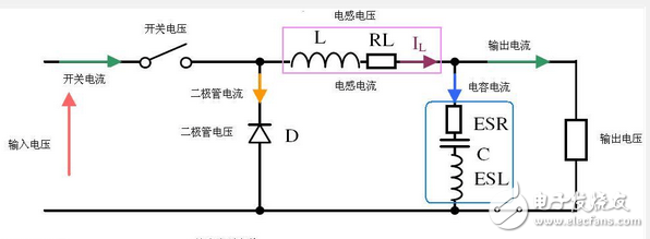 buck电路输出电容及其他参数计算,buck电路输出电容及其他参数计算 ,第2张