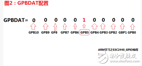 嵌入式学习笔记之GPIO详解,嵌入式学习笔记之GPIO详解,第3张