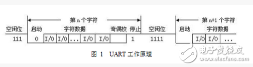 嵌入式学习笔记之UART通信协议,嵌入式学习笔记之UART通信协议,第2张