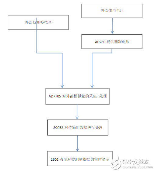 基于AD7705与51单片机的数字电压表,基于AD7705与51单片机的数字电压表,第2张