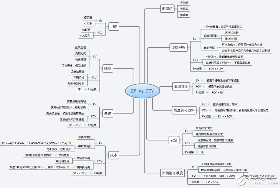 氢燃料电池汽车优缺点分析,氢燃料电池汽车优缺点分析,第3张