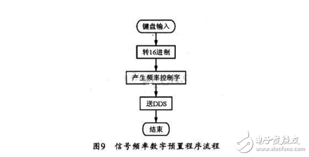 ad9850信号发生器,ad9850信号发生器,第11张