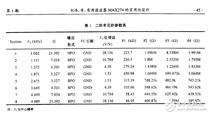 max274带通滤波器设计,max274带通滤波器设计,第4张