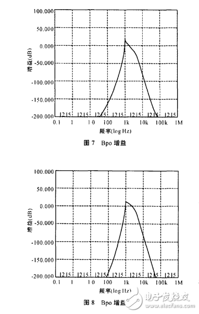 max274带通滤波器设计,max274带通滤波器设计,第6张