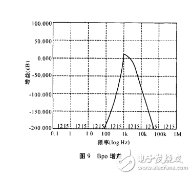 max274带通滤波器设计,max274带通滤波器设计,第7张