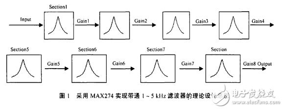 max274带通滤波器设计,max274带通滤波器设计,第2张