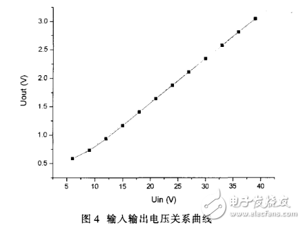 HCNR201的正负电压测量,HCNR201的正负电压测量,第6张