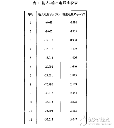 HCNR201的正负电压测量,HCNR201的正负电压测量,第7张