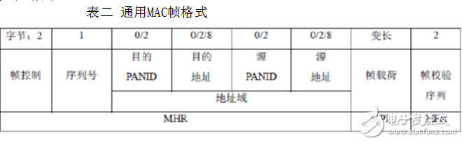 zigbee是什么_zigbee协议架构是什么,zigbee是什么_zigbee协议架构是什么,第4张