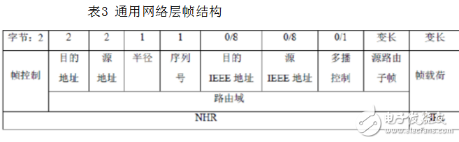 zigbee是什么_zigbee协议架构是什么,zigbee是什么_zigbee协议架构是什么,第5张