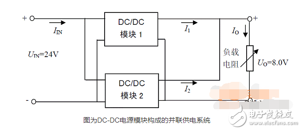 dcdc电源模块并联均流,dcdc电源模块并联均流,第2张