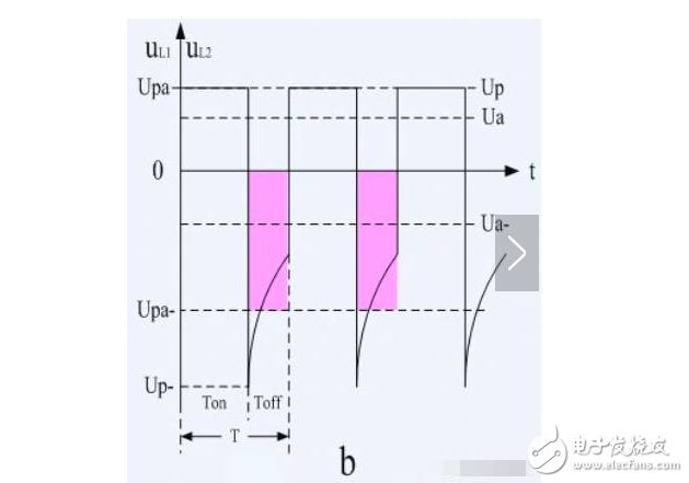 反激式开关电源占空比计算方法,反激式开关电源占空比计算方法,第7张