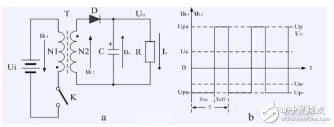 反激式开关电源占空比计算方法,反激式开关电源占空比计算方法,第8张