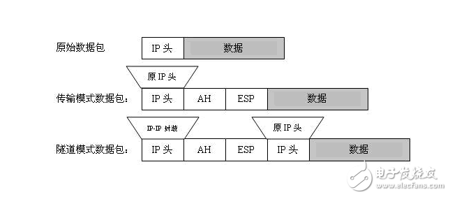 ipsec如何配置,ipsec如何配置,第2张