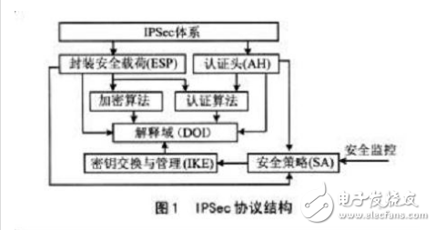 简述ipsec的工作原理,简述ipsec的工作原理,第2张